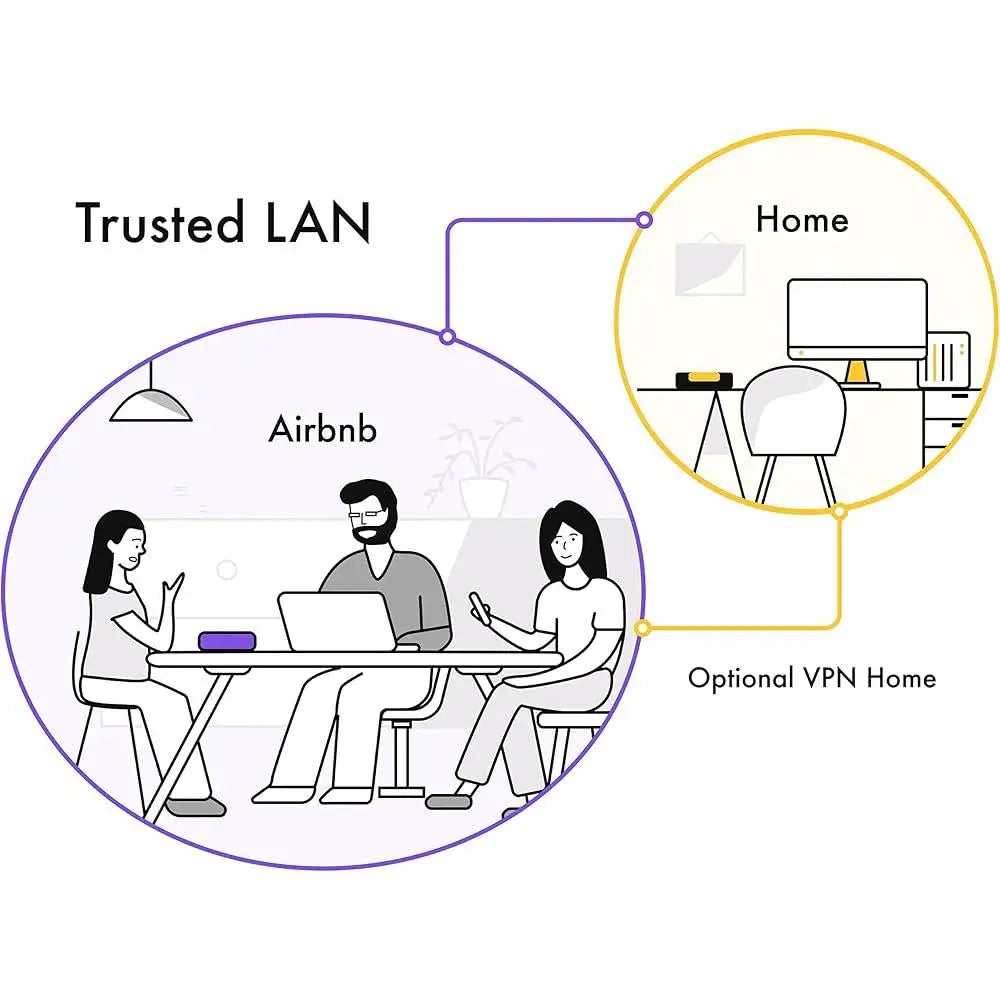 Cyber Security Firewall Home Business Network Protection Against Malware Hacking Smart Parental Control VPN Server Ethernet