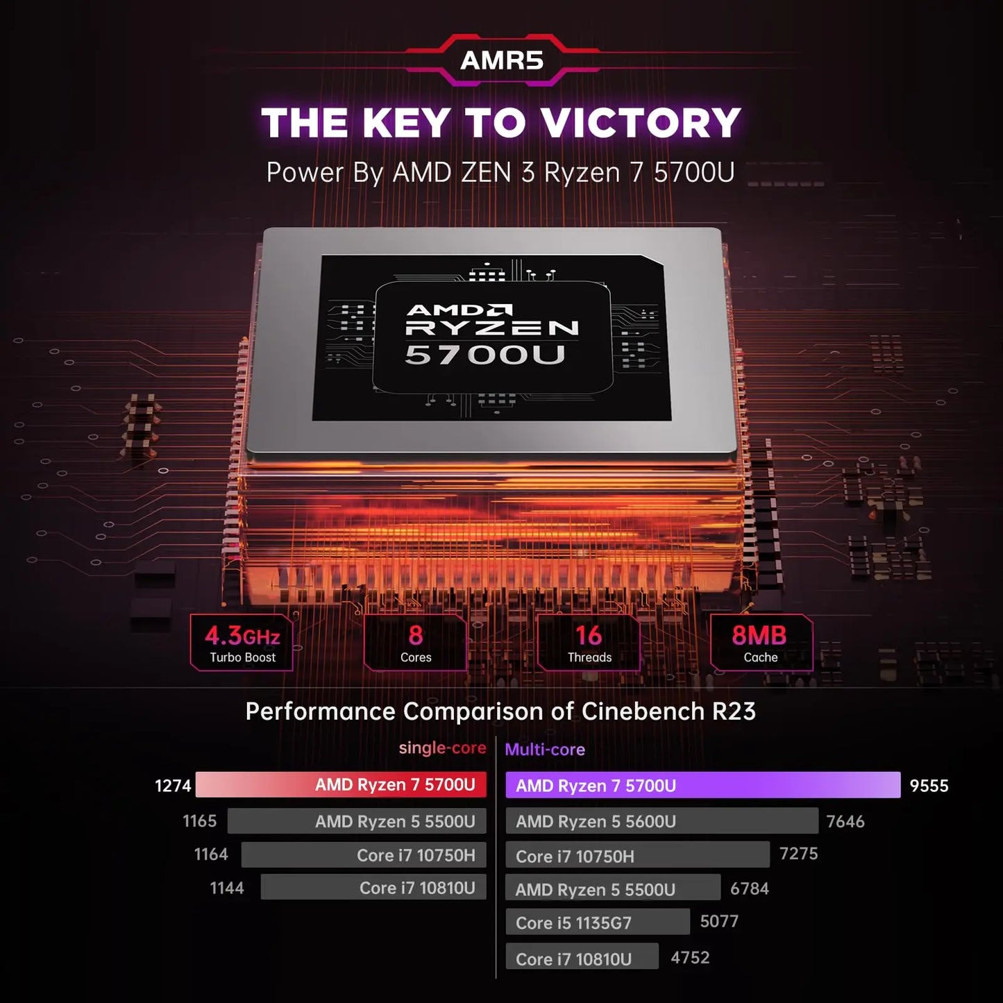 ACEMAGIC S3A Mini PC Gaming AMD Ryzen 7 5700U 16GB 32GB DDR4 512GB 1TB SSD RGB Light Control WiFi 6 BT 5.2 Gaming Computer