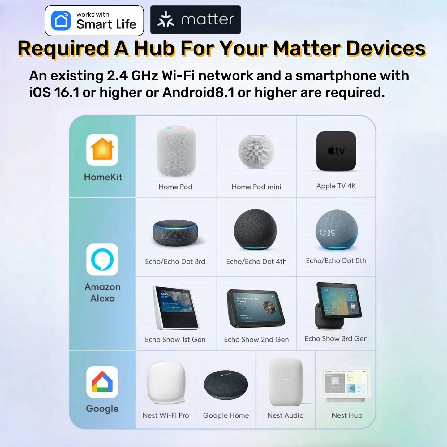 Matter WiFi Mini Smart Socket 10A US Timing Wireless Voice Control Smart Life App Compatible with Tuya HomeKit Alexa Google Home