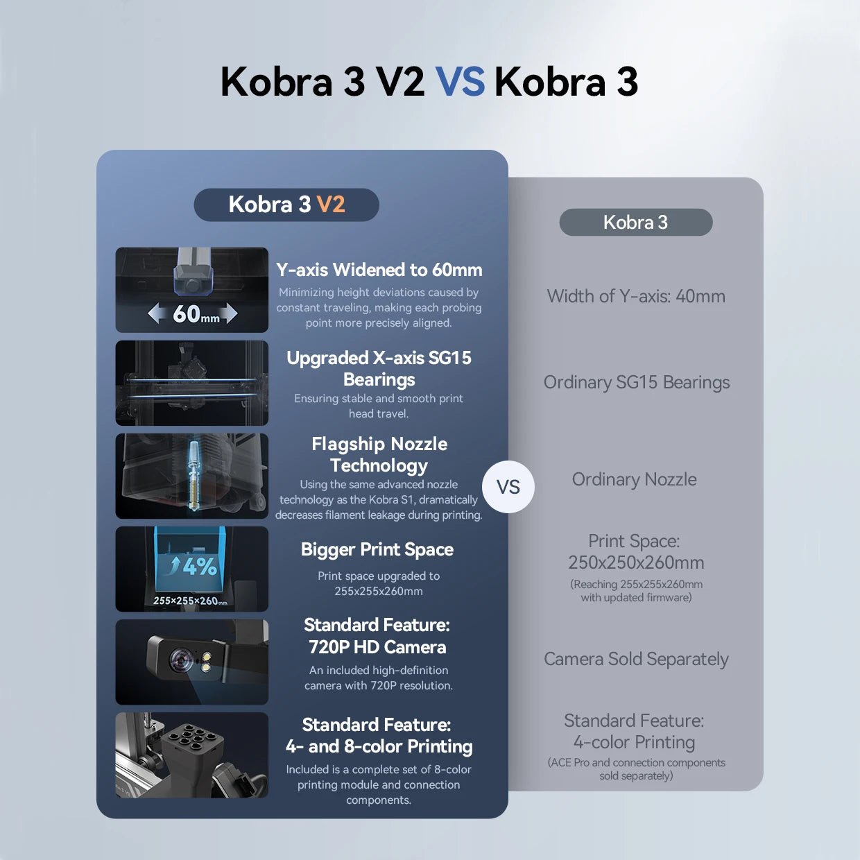 Anycubic Kobra 3 V2 Combo 3D Printer Large Size Fully Automatic Leveling FDM High Speed Desktop Multi Color 3D Printer