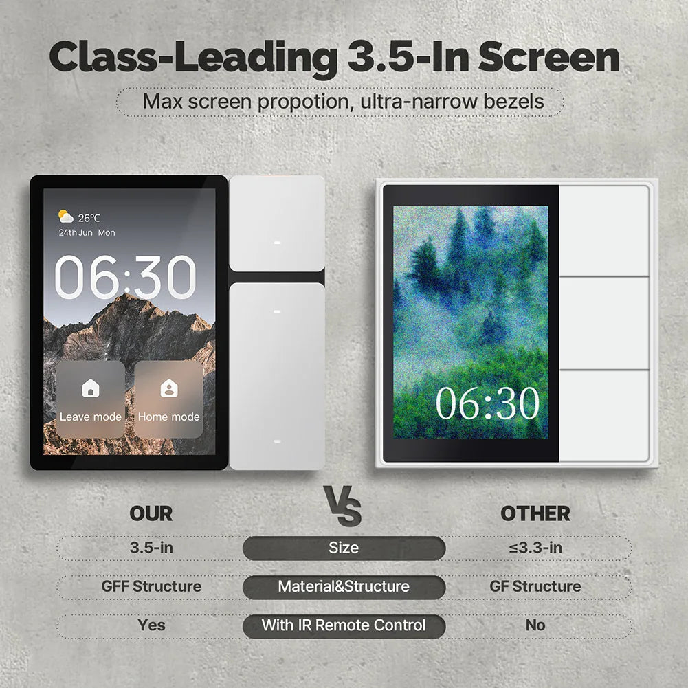 WiFi Tuya Smart Touch Screen 3.5 Inch Center Control Panel IR Remote Control Touch Panel Scene Switch