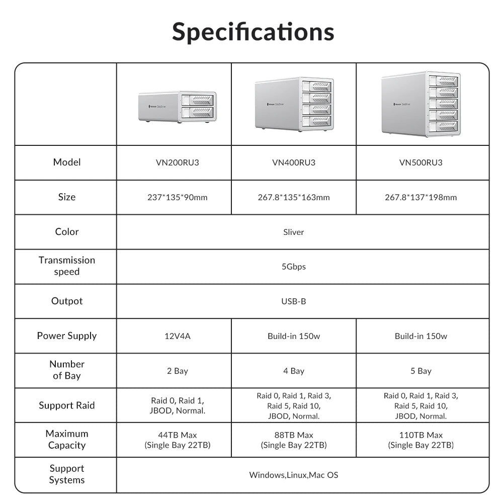 Yottamaster 150W Power 2 Bay 4 Bay 5 Bay 5Gbps RAID USB 3.0 2.5 Inch 3.5 Inch SATA SSD HDD Docking Station With Cooling Fan