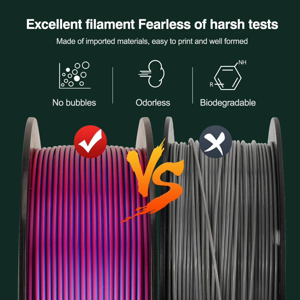 Tri Color Dual Color Silk Rainbow PLA Filament 1.75mm ±0.03mm Accuracy 3D Printer Filament Compatible with Most FDM Printers