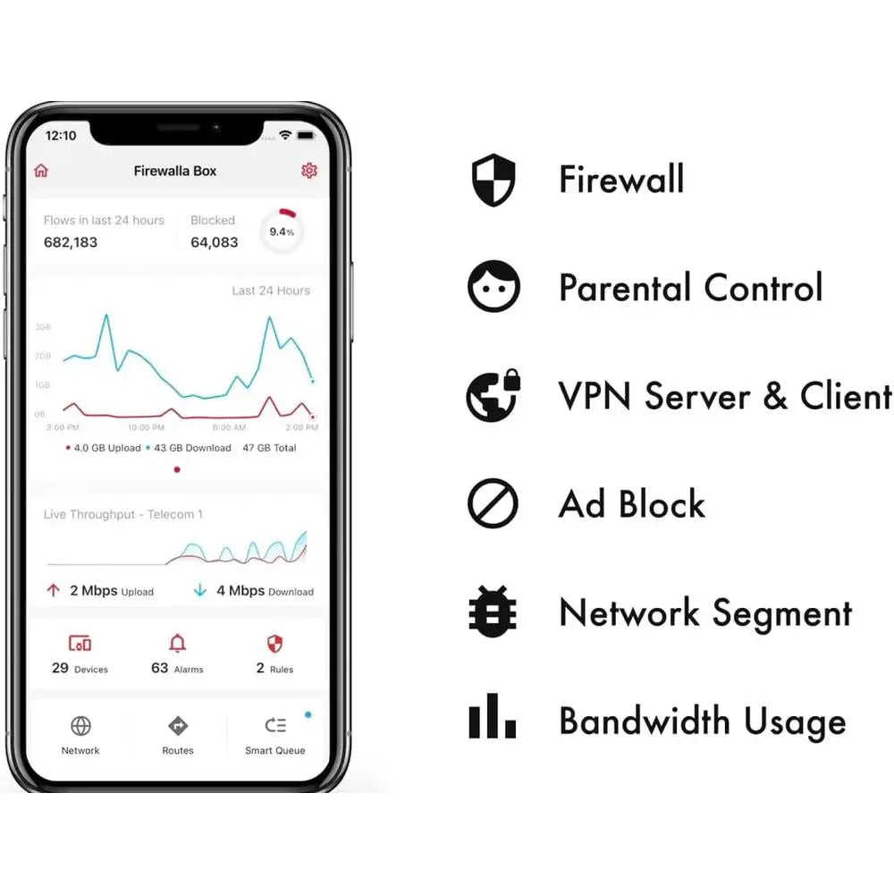 Cyber Security Firewall Home Business Network Protection Against Malware Hacking Smart Parental Control VPN Server Ethernet